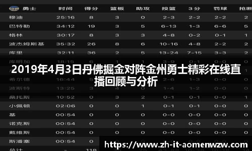 2019年4月3日丹佛掘金对阵金州勇士精彩在线直播回顾与分析