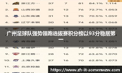 广州足球队强势领跑选拔赛积分榜以93分稳居第一